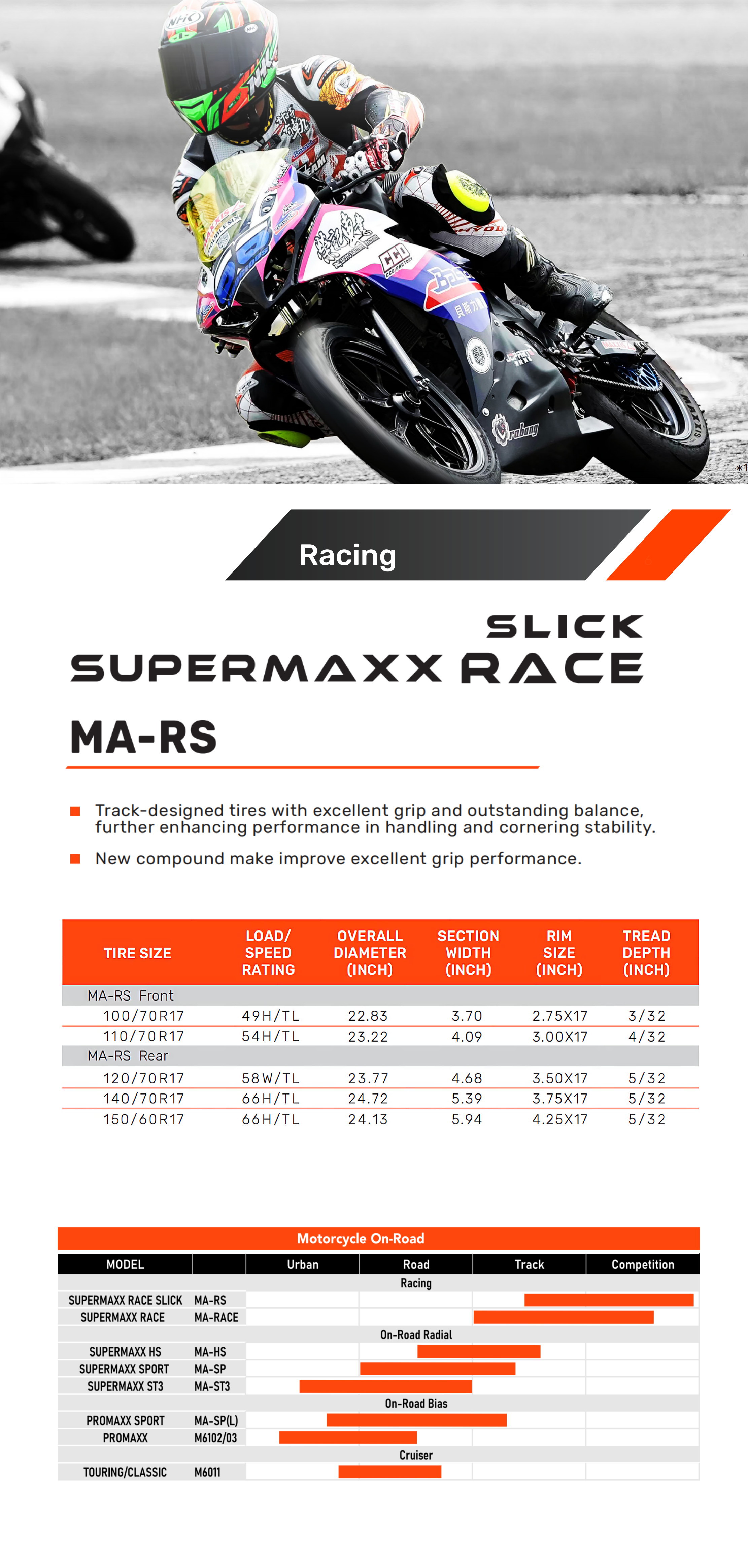 SUPERMAXX RACE SLICK