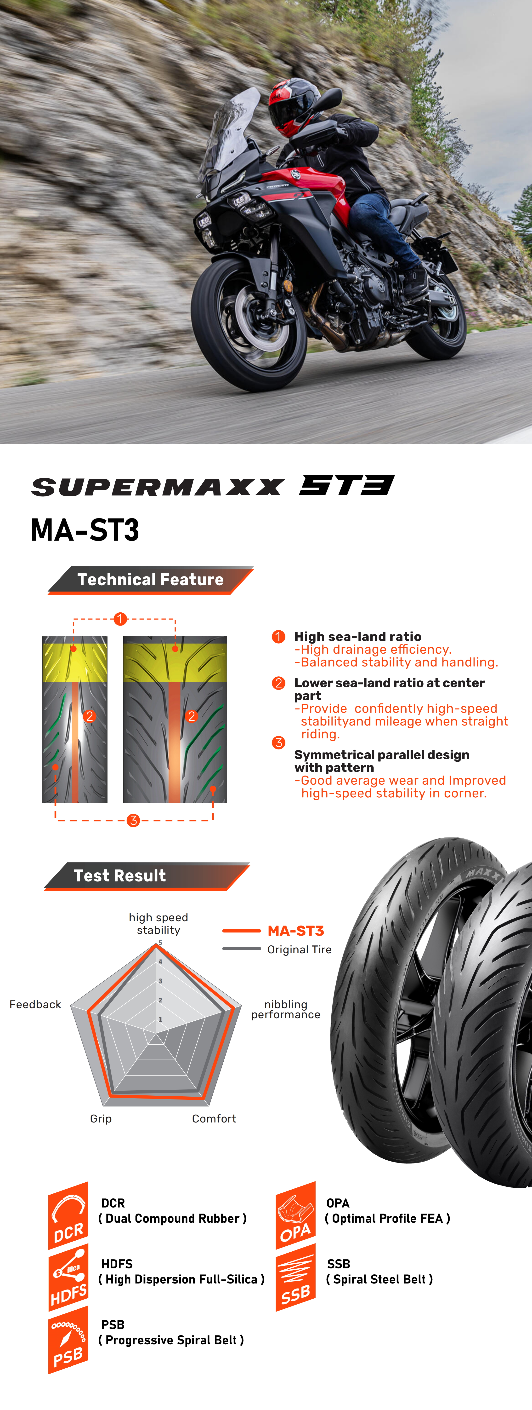 SUPERMAXX ST3