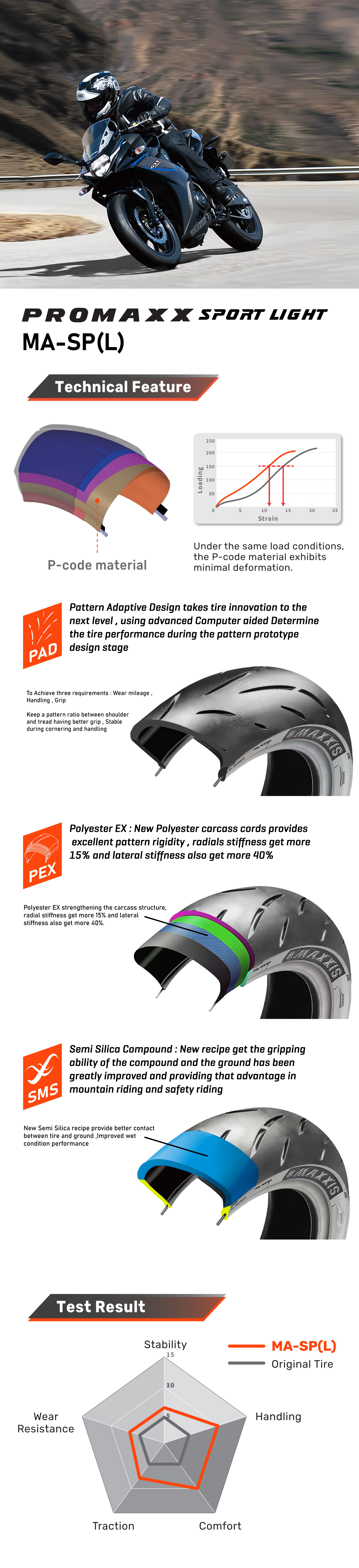 PROMAXX SPORT LIGHT