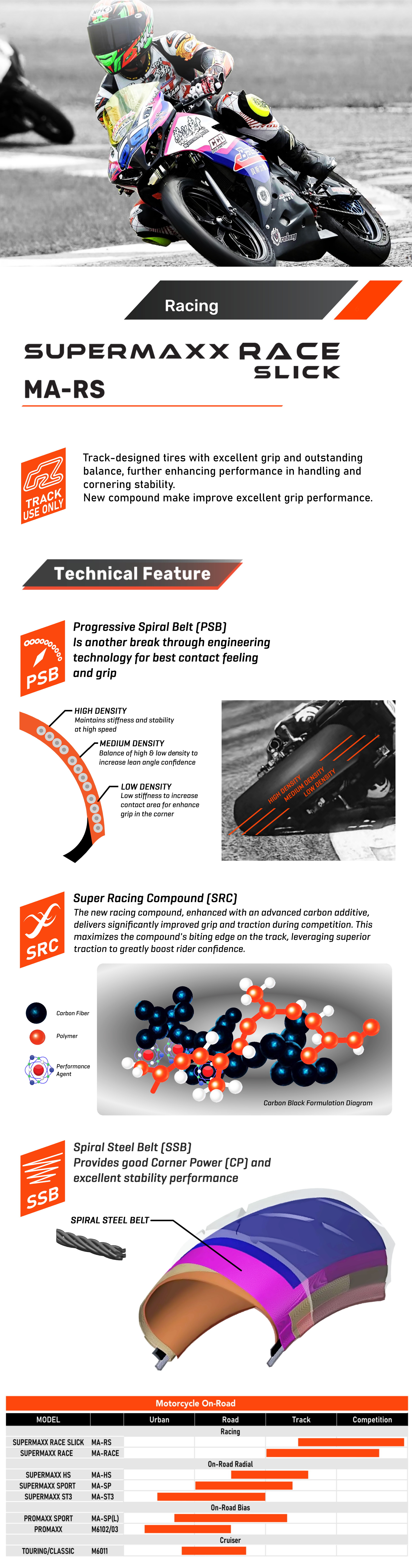 SUPERMAXX RACE SLICK
