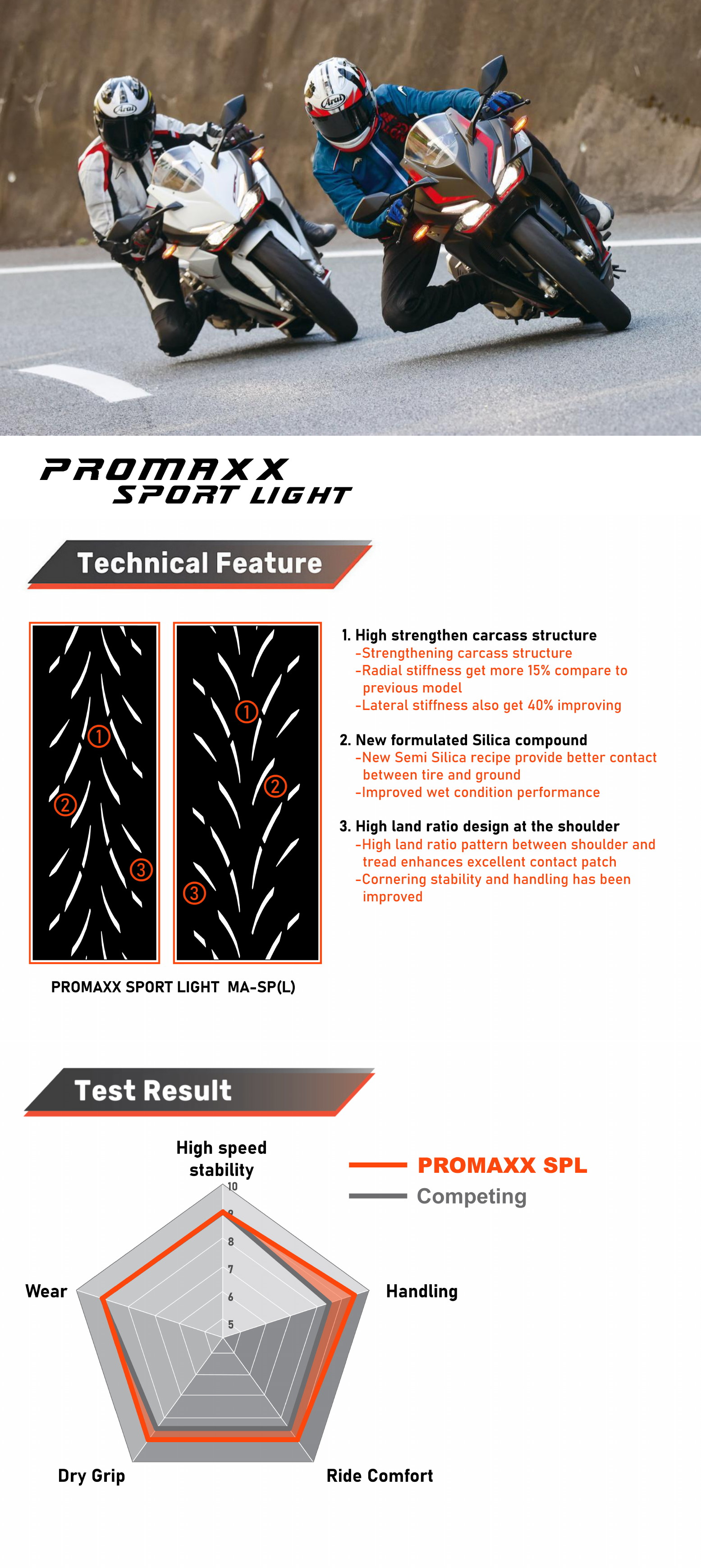 PROMAXX SPORT LIGHT